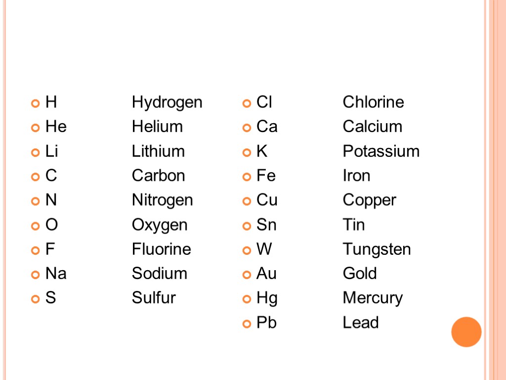 H Hydrogen He Helium Li Lithium C Carbon N Nitrogen O Oxygen F Fluorine